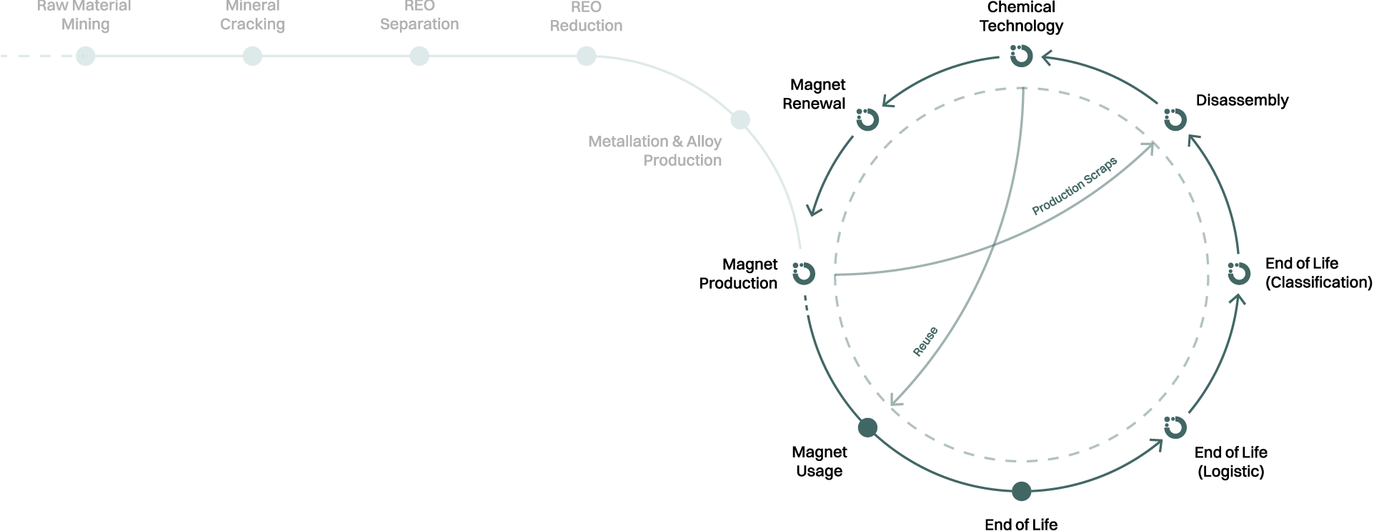rarearth-infographic-process-renuwal
